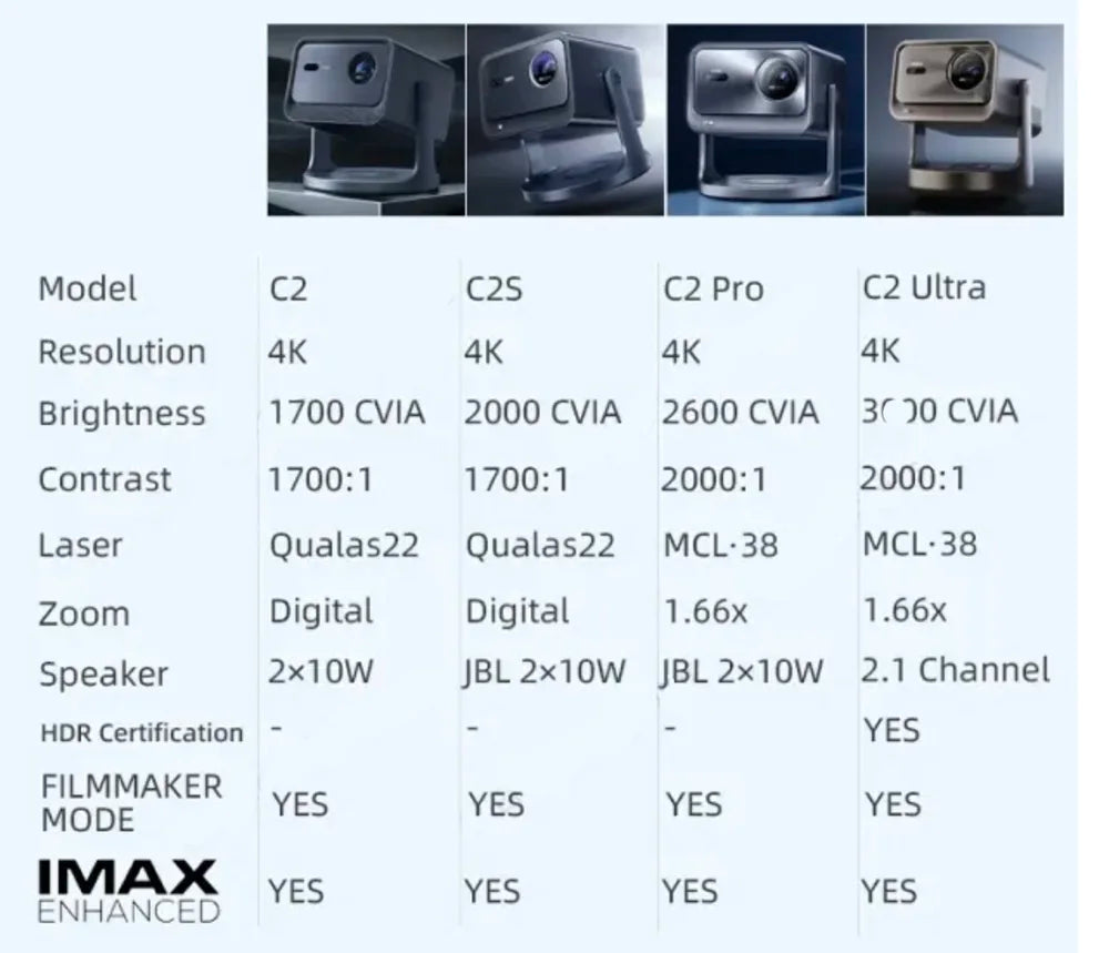 Hisense C2 Pro 4K Projector